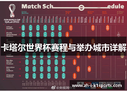 卡塔尔世界杯赛程与举办城市详解 卡塔尔世界杯赛程与举办城市详解