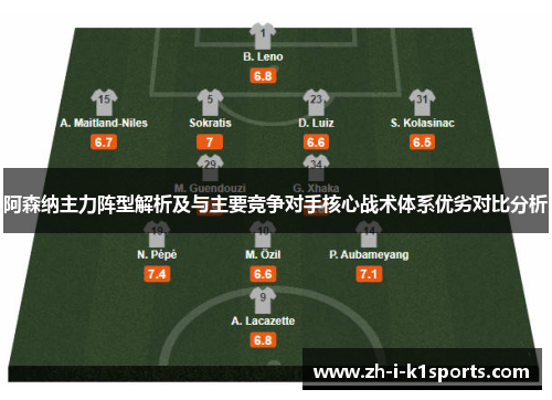 阿森纳主力阵型解析及与主要竞争对手核心战术体系优劣对比分析 阿森纳主力阵型解析及与主要竞争对手核心战术体系优劣对比分析