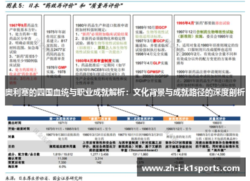 奥利塞的四国血统与职业成就解析：文化背景与成就路径的深度剖析