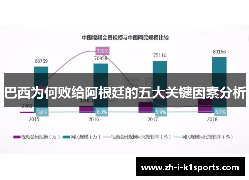 巴西为何败给阿根廷的五大关键因素分析