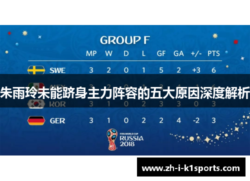 朱雨玲未能跻身主力阵容的五大原因深度解析 朱雨玲未能跻身主力阵容的五大原因深度解析