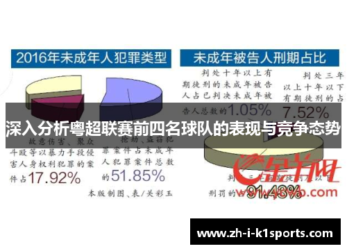 深入分析粤超联赛前四名球队的表现与竞争态势 深入分析粤超联赛前四名球队的表现与竞争态势