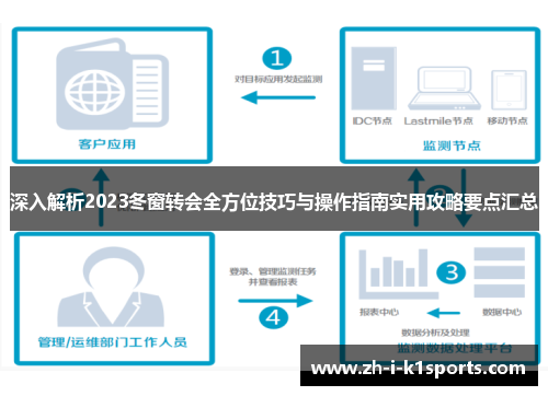 深入解析2023冬窗转会全方位技巧与操作指南实用攻略要点汇总 深入解析2023冬窗转会全方位技巧与操作指南实用攻略要点汇总