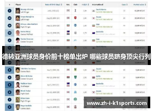 德转亚洲球员身价前十榜单出炉 哪些球员跻身顶尖行列