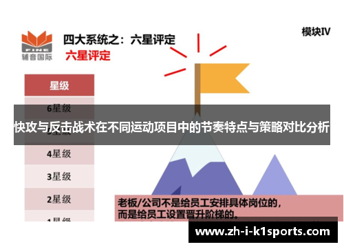快攻与反击战术在不同运动项目中的节奏特点与策略对比分析