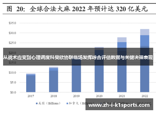 从战术应变到心理调度科曼欧协联临场发挥综合评估数据与关键决策表现 从战术应变到心理调度科曼欧协联临场发挥综合评估数据与关键决策表现