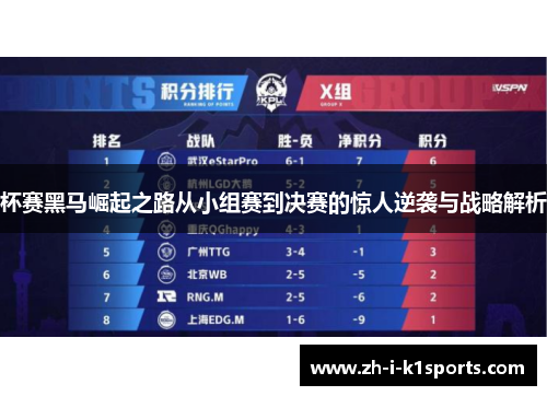 杯赛黑马崛起之路从小组赛到决赛的惊人逆袭与战略解析 杯赛黑马崛起之路从小组赛到决赛的惊人逆袭与战略解析