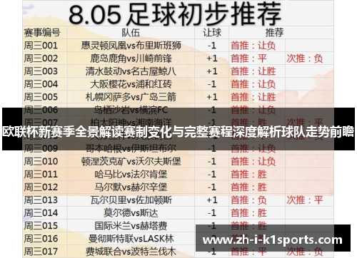 欧联杯新赛季全景解读赛制变化与完整赛程深度解析球队走势前瞻 欧联杯新赛季全景解读赛制变化与完整赛程深度解析球队走势前瞻