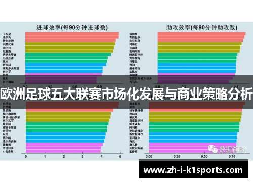 欧洲足球五大联赛市场化发展与商业策略分析 欧洲足球五大联赛市场化发展与商业策略分析