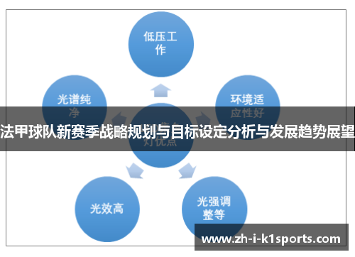 法甲球队新赛季战略规划与目标设定分析与发展趋势展望